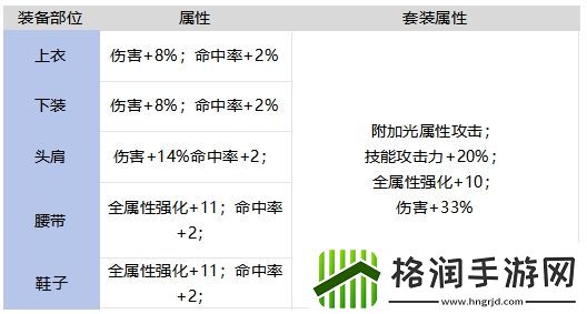DNF手游灿烂的荣誉套装强不强