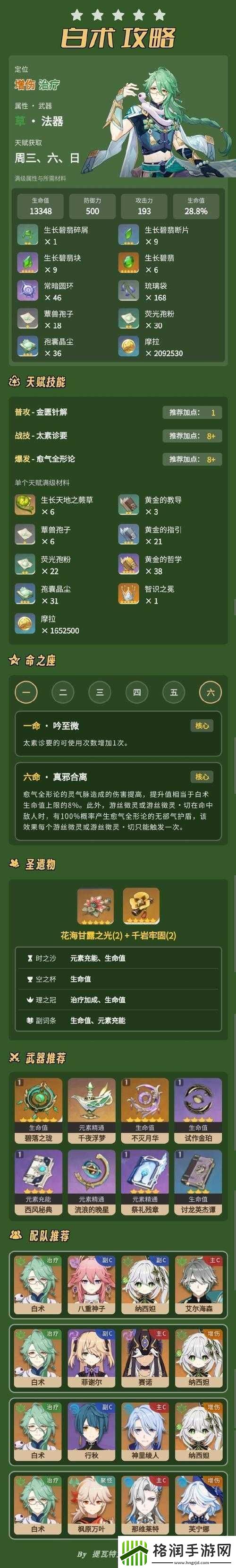 原神白术角色天赋升级必备材料全面解析