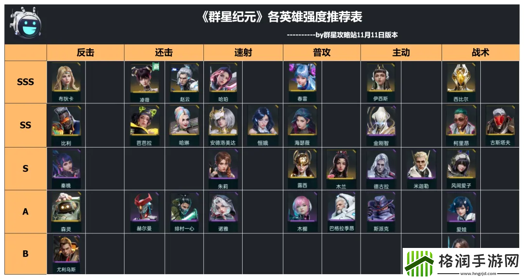 群星纪元英雄强队推荐表
