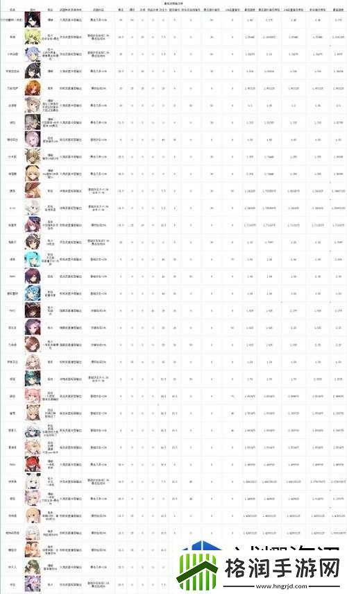 重装战姬最强机师之爆破战姬排行榜详细一览