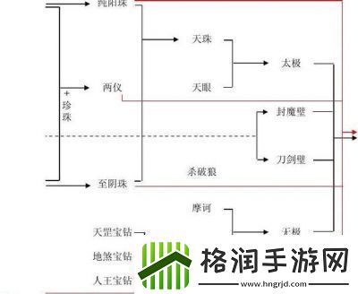 上古传说宝石合成攻略