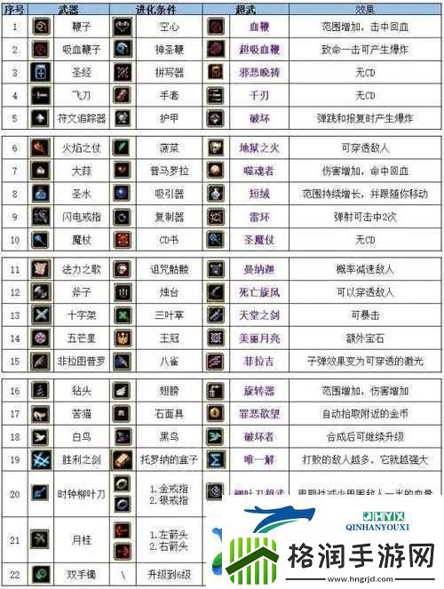 探寻Vampyr中吸血鬼头痛药配方