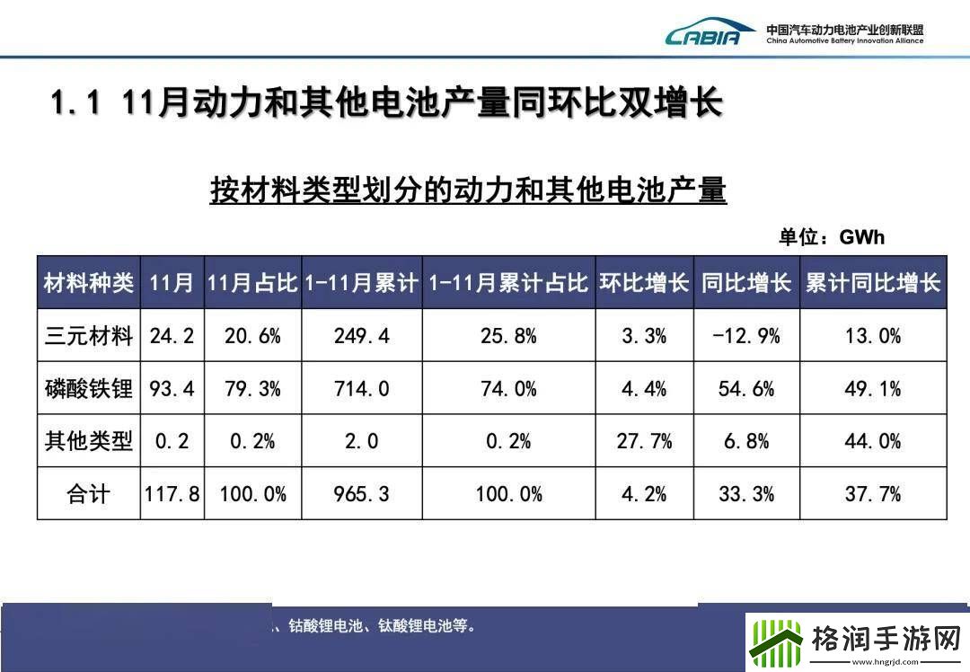 宁德时代否认明年1月将大幅削减磷酸铁锂生产计划