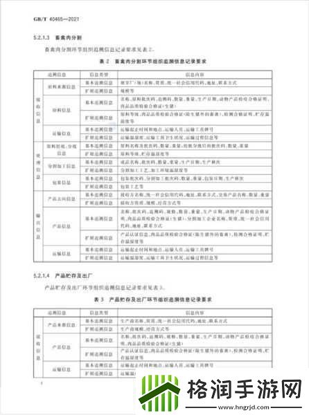 人与畜禽CROPROATIO论文列表