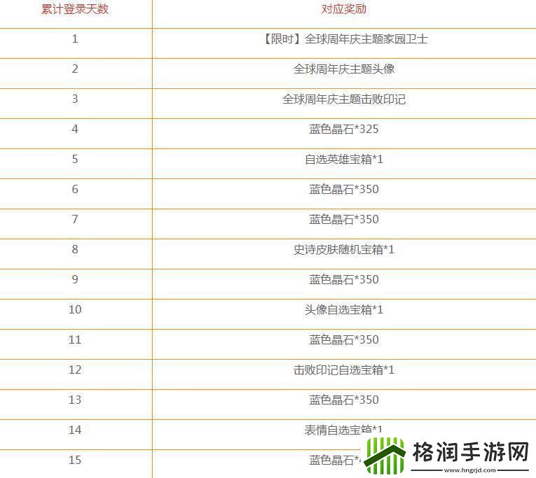 英雄联盟手游一周年活动是什么英雄联盟手游一周年活动详情