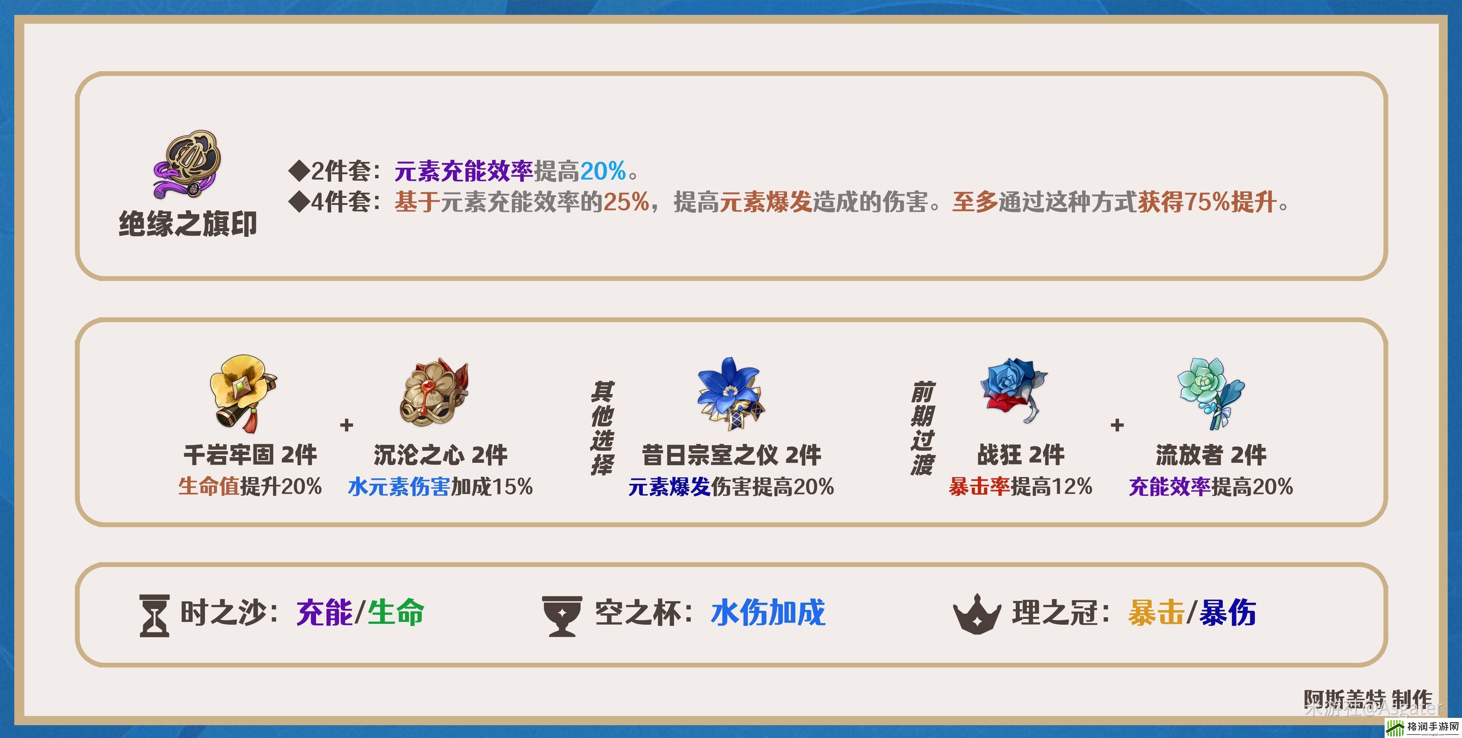 原神夜兰圣遗物怎么选2024