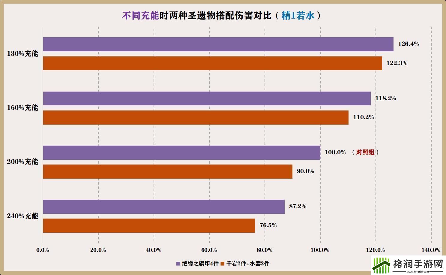 原神夜兰圣遗物怎么选2024