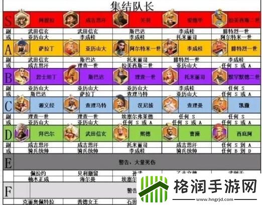 万国觉醒新手统帅搭配