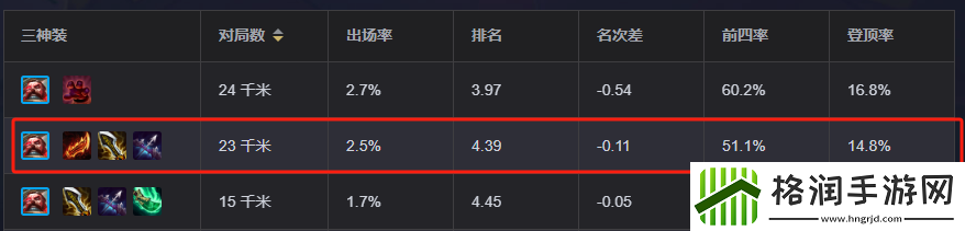 金铲铲之战双形船长阵容推荐