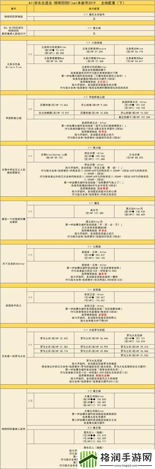 闹闹叨叨本能寺攻略