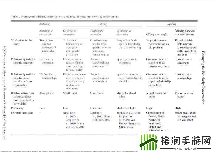 中文一区二区学术研究成果分析与发展趋势探讨