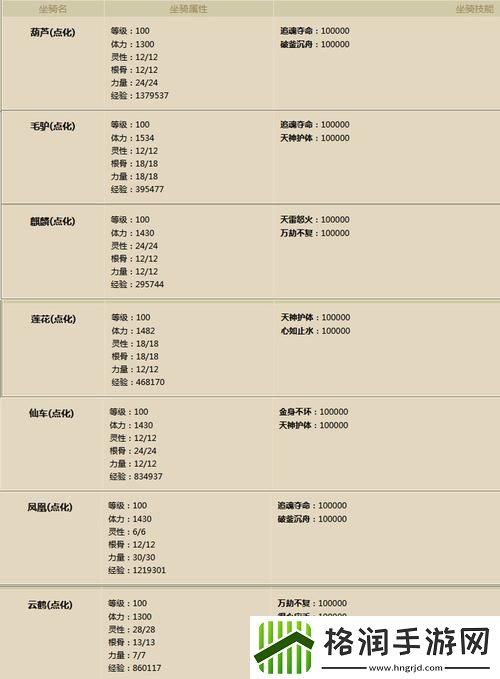 大话西游二坐骑熟练