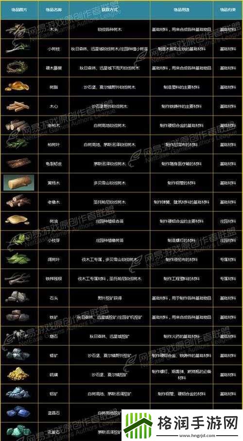 明日之后游戏详解