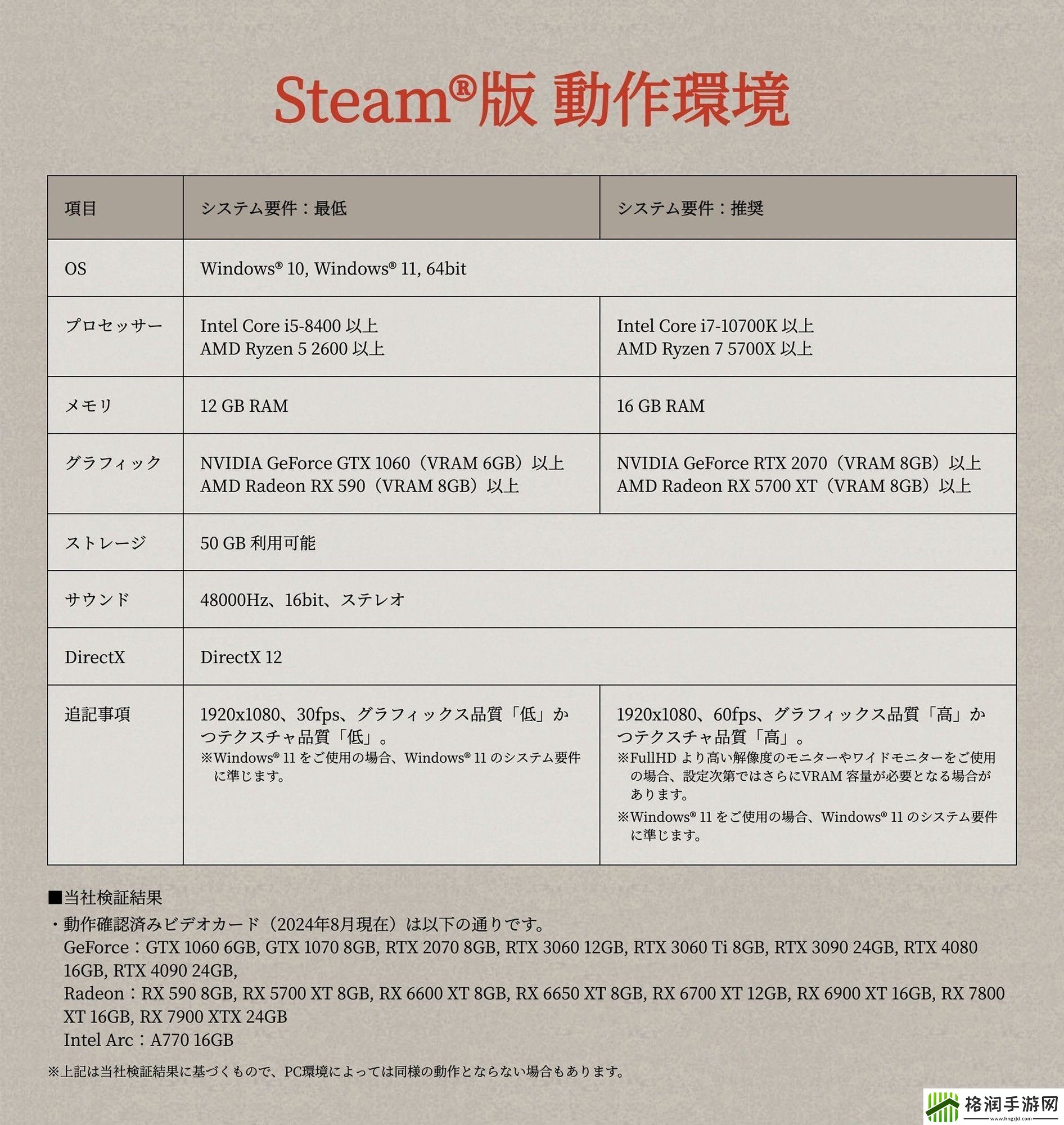 难度平衡评价!真三国起源Steam版配置公布最低GTX1060就能玩
