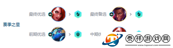 金铲铲之战s10爵士女枪95阵容攻略