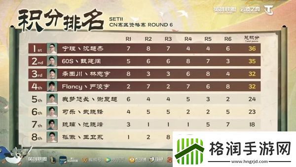 云顶S11预选赛云铲大战云顶排行是什么