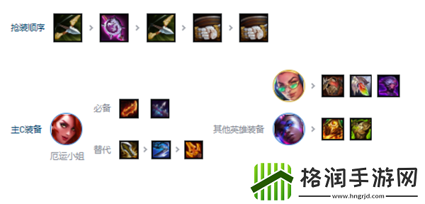 金铲铲之战s10爵士女枪95阵容攻略