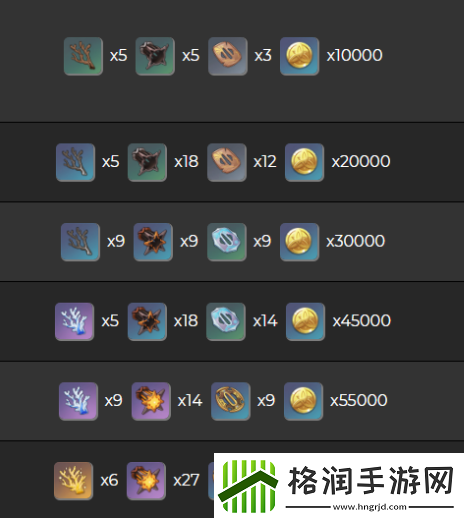 原神雾切之回光突破材料是什么