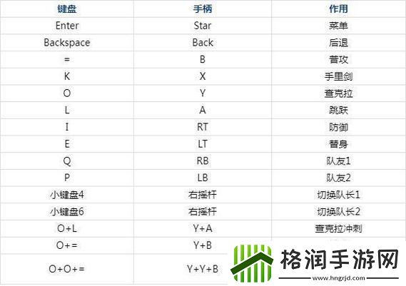 究极风暴4获得道具一览