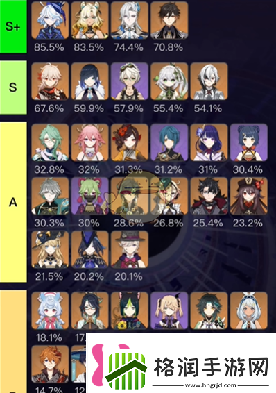 原神深渊角色最新登场率如何原神深渊最新登场率一览