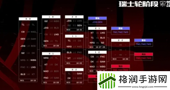 lolS13第四轮抽签怎么样