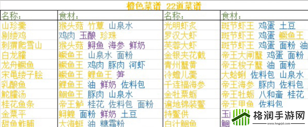 浮生忆玲珑菜谱大全