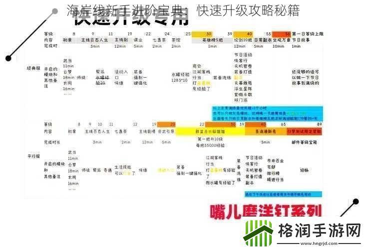 海岸线新手进阶宝典