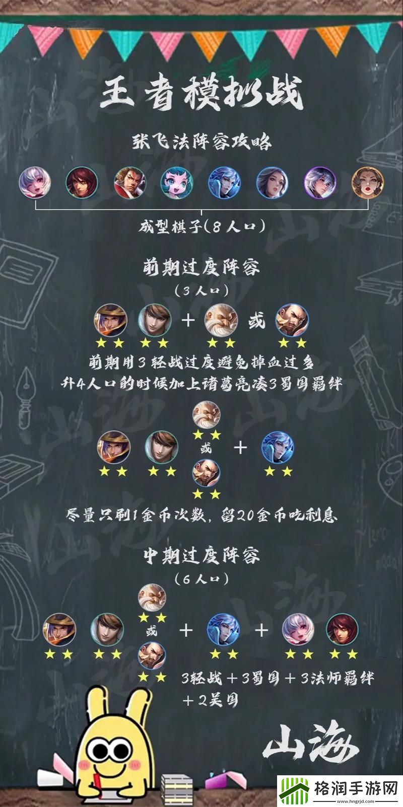 王者荣耀模拟战法师攻略图