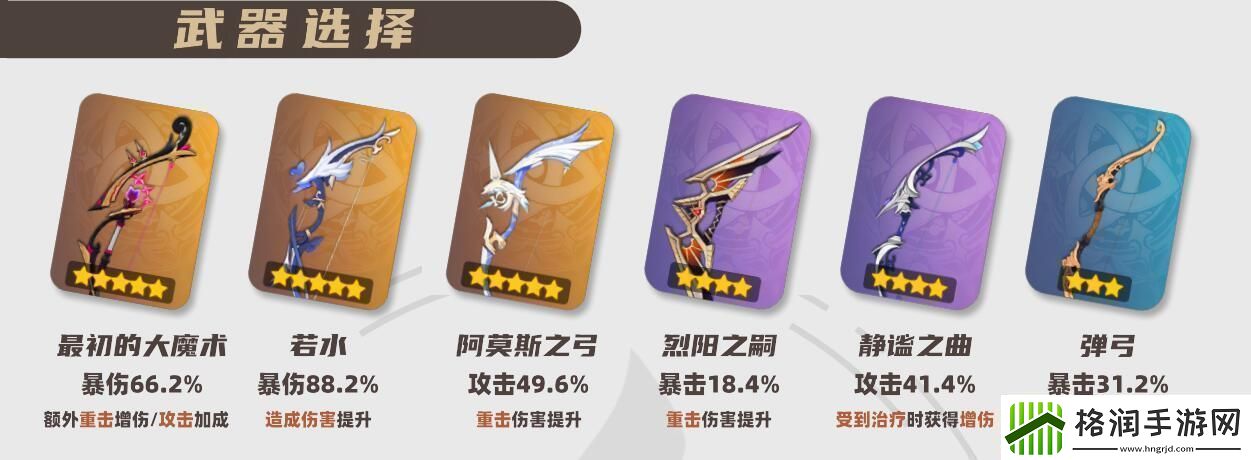 原神林尼圣遗物武器怎么搭配