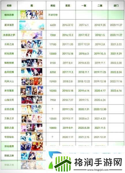 奇迹暖暖联盟委托第一章全关卡揭秘