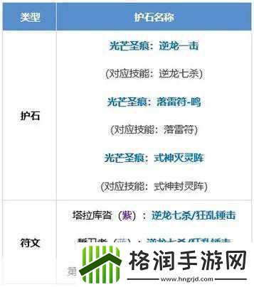 DNF驱魔师的最强战斧选择指南
