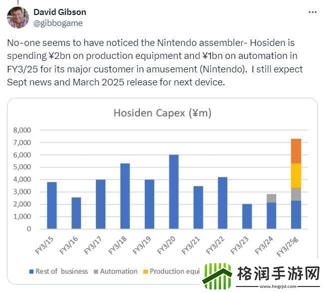 知名爆料人称任天堂Switch继任者可向后兼容或准备量产