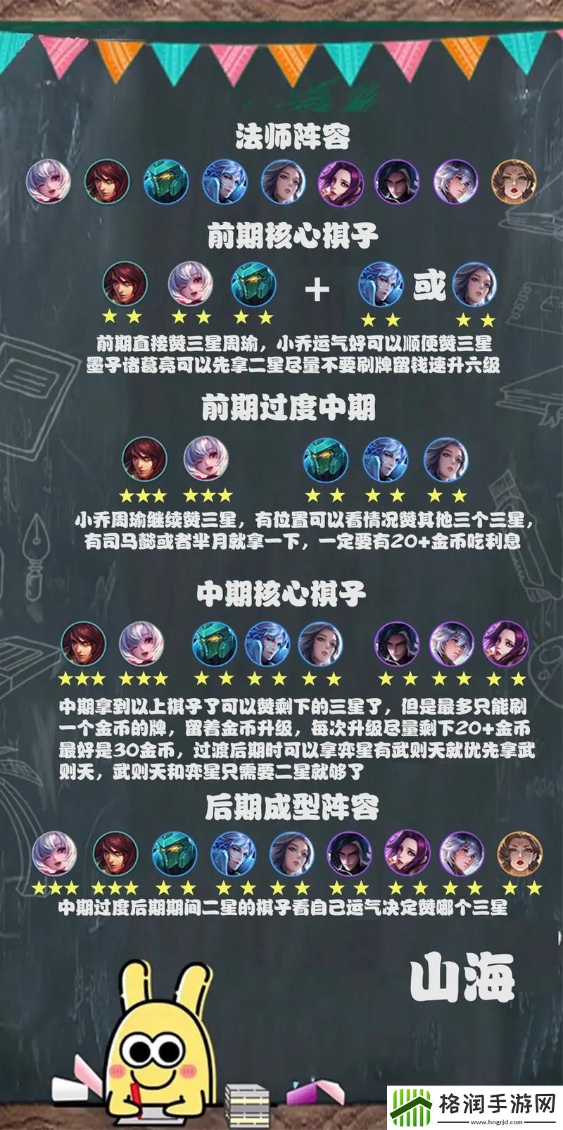 王者荣耀模拟战法师攻略图