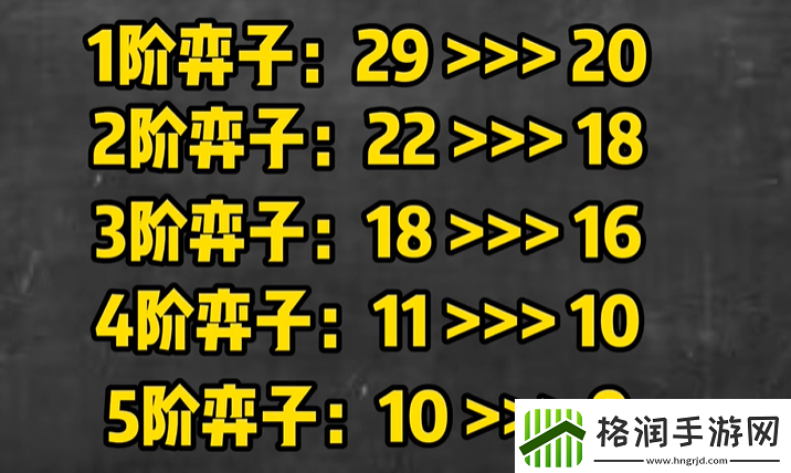 金铲铲之战S10棋子数量改动介绍
