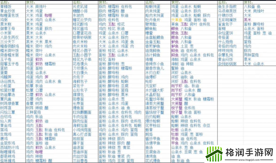 浮生忆玲珑菜谱大全