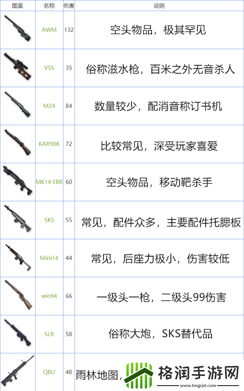 和平精英狙击枪提前量