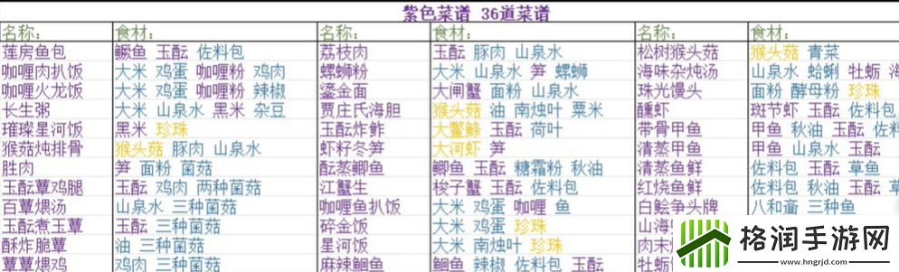 浮生忆玲珑菜谱大全