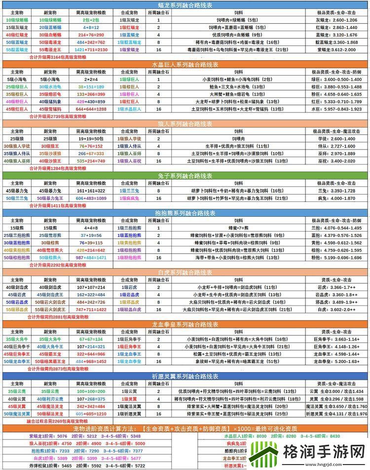 创造与魔法宠物融合表大全