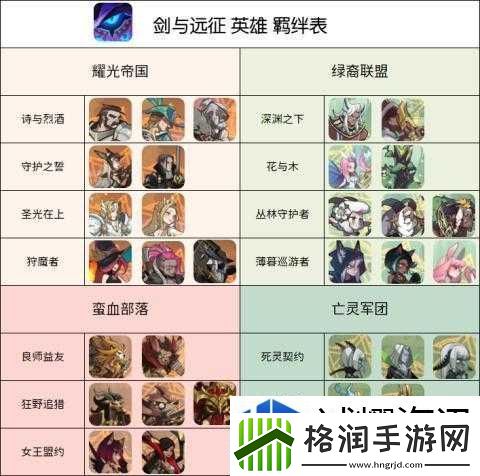 剑与远征羁绊共鸣技巧全面解析