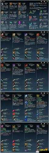 召唤师联盟深度解析