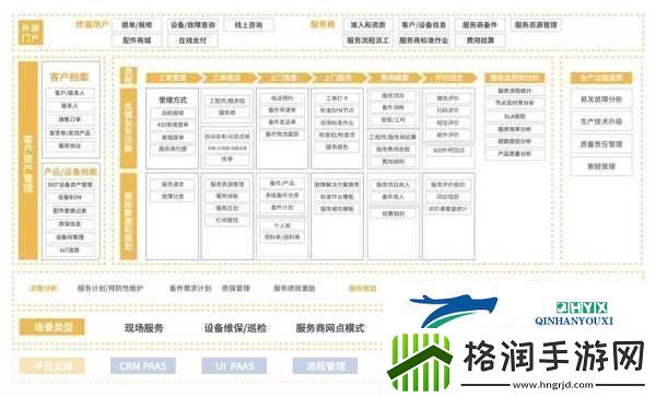 成免费crm软件有哪些优点