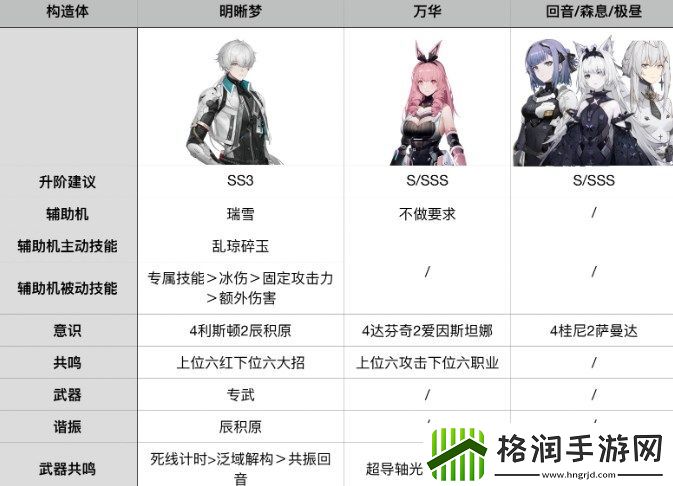 战双帕弥什万事主C阵容搭配及玩法步骤