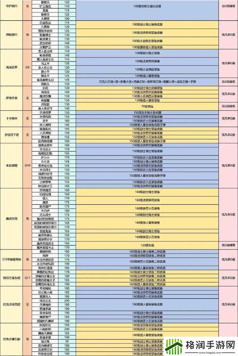刀剑神域夺命凶弹EX模式全掉落图鉴