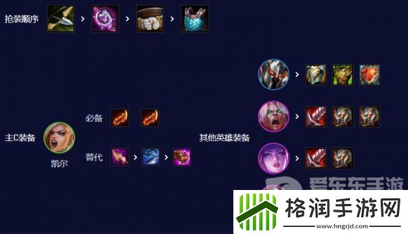 云顶之弈s10五杀天使阵容怎么玩