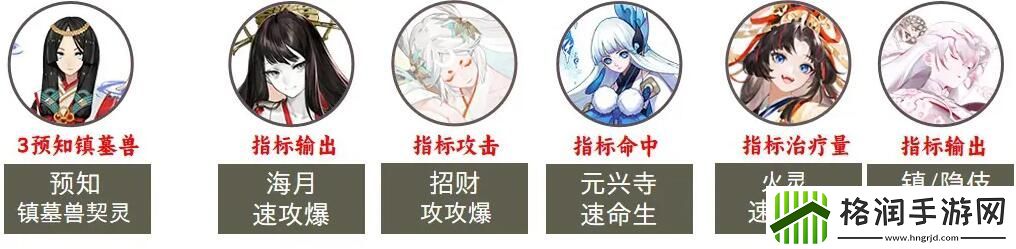 阴阳师2023超鬼王第七天阵容推荐