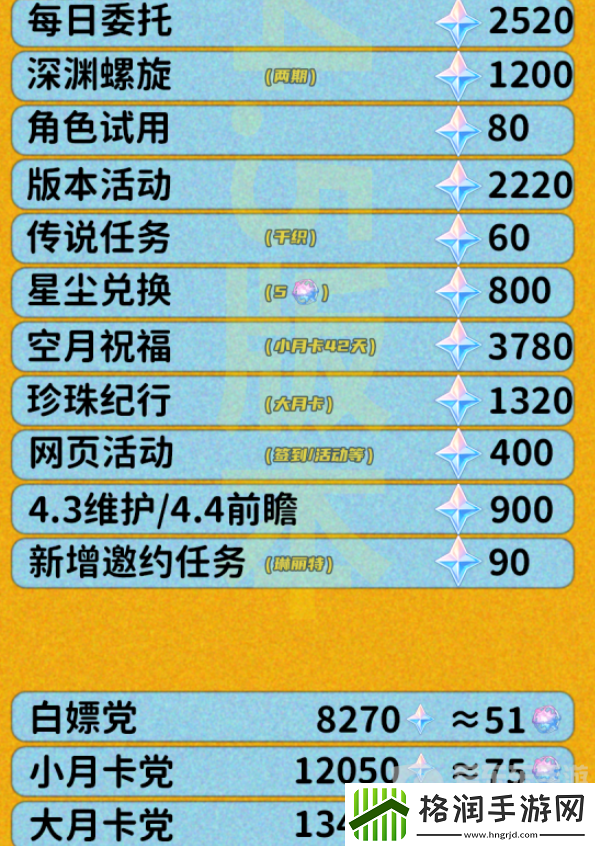 原神4.5版本原石有多少个