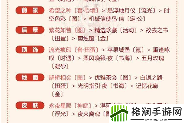 奇迹暖暖冰雪魔法高分搭配推荐