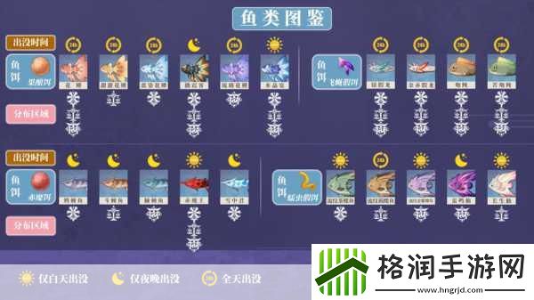 原神鱼类图鉴大揭秘