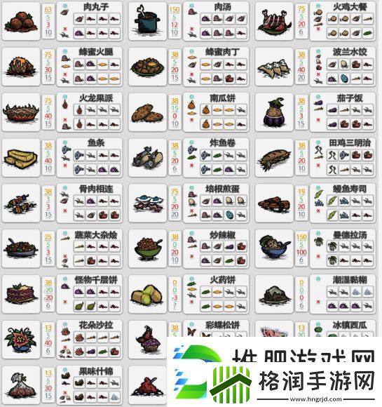 饥荒萌新必备全食谱图鉴分享