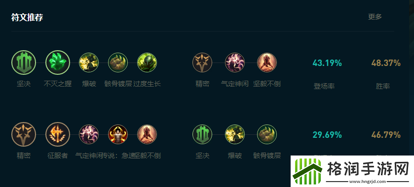 LOL2025俄洛伊怎么玩